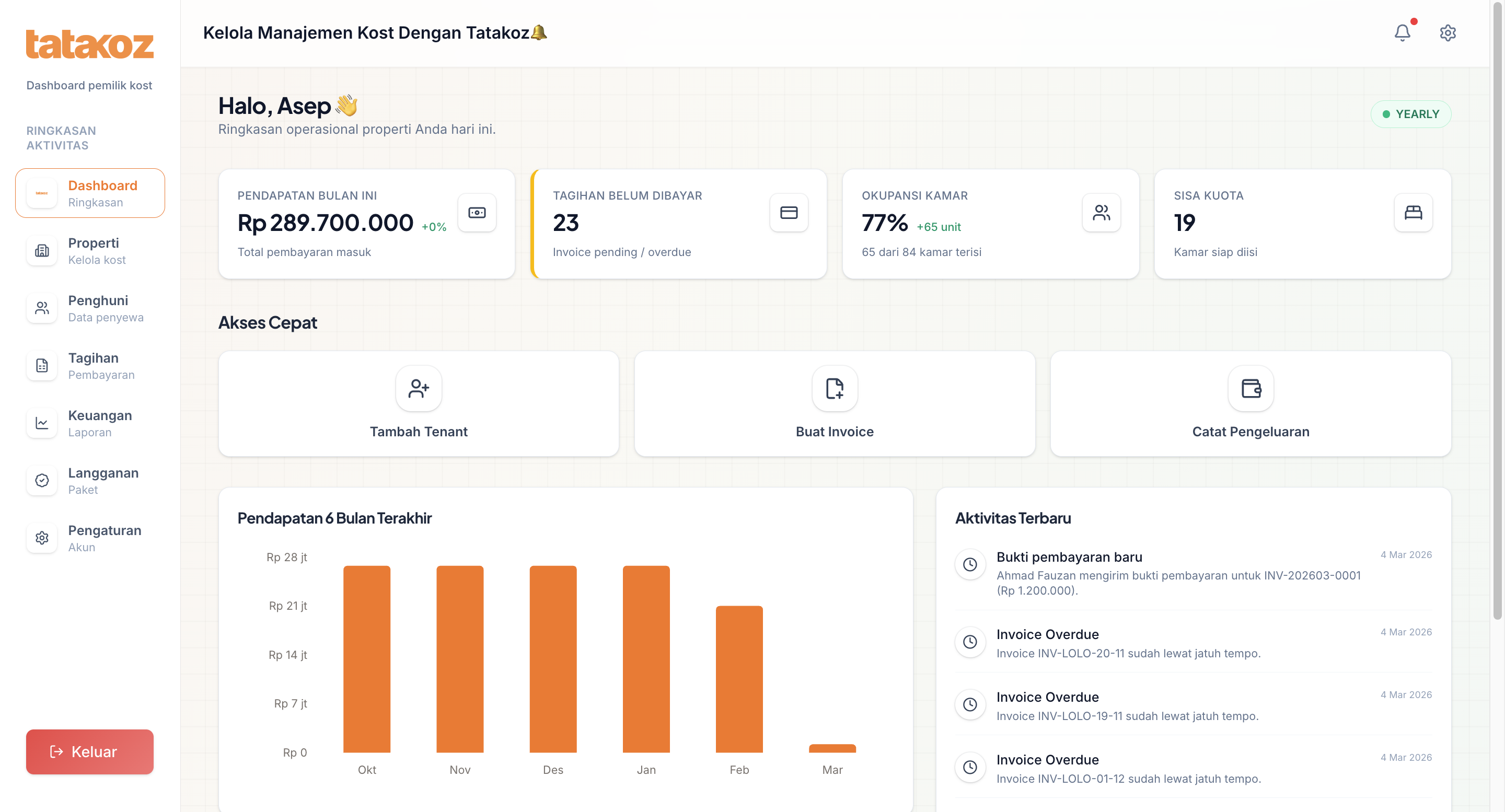 TataKoz Boarding House Management Dashboard